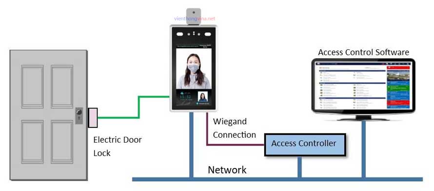 Giải pháp lắp đặt hệ thống access control kết hợp chấm công cho văn phòng hiện đại