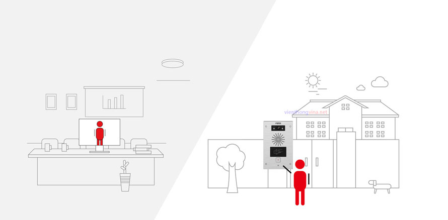 Lắp đặt chuông cửa có hình