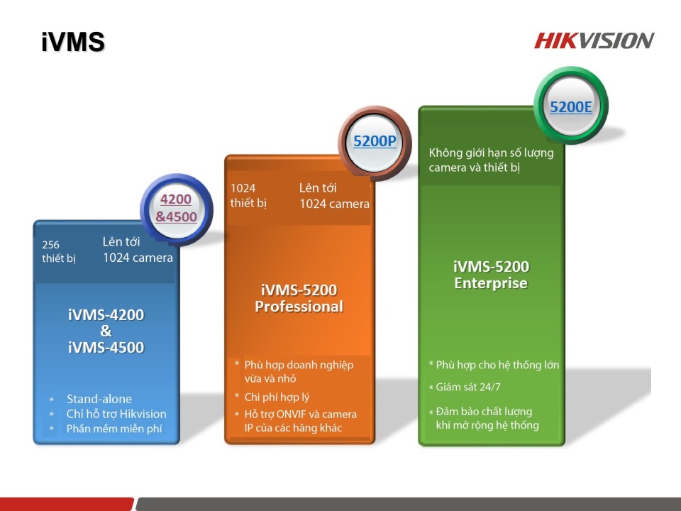 Giải pháp an ninh chuỗi cửa hàng từ HIKVISION Giải pháp an ninh chuỗi cửa hàng từ HIKVISION