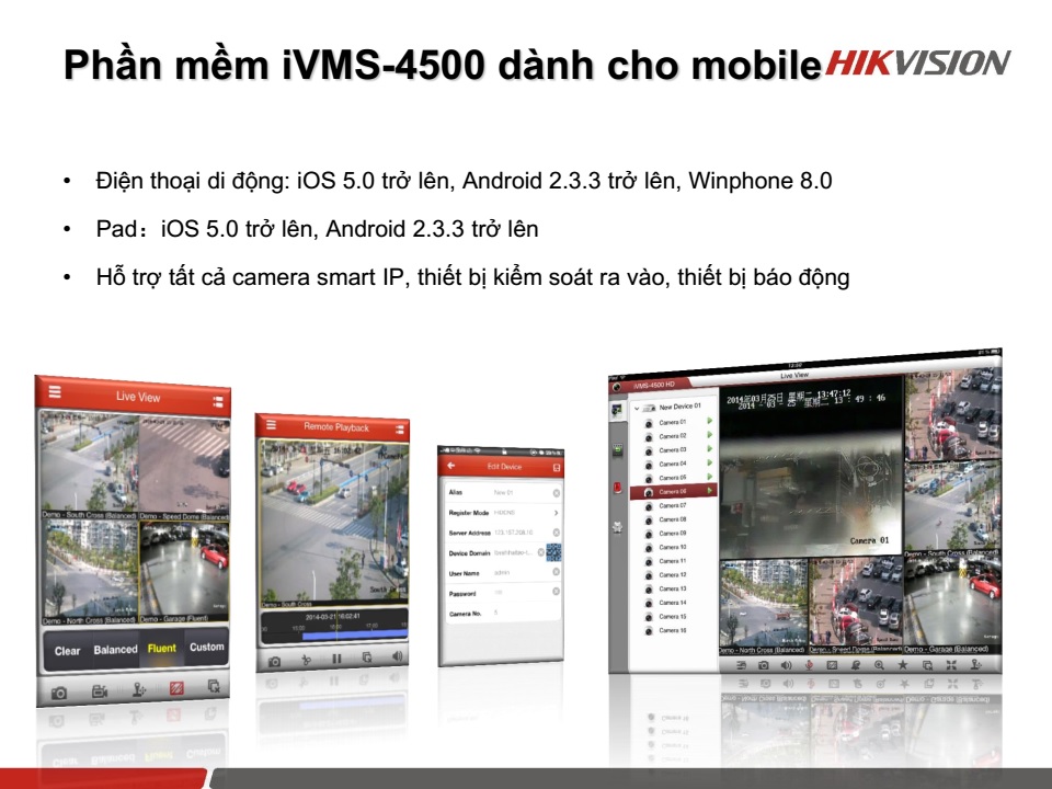 Giải pháp an ninh chuỗi cửa hàng từ HIKVISION Giải pháp an ninh chuỗi cửa hàng từ HIKVISION