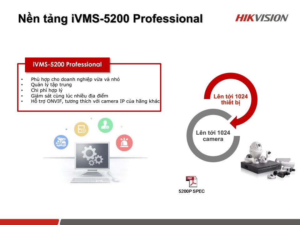Giải pháp an ninh chuỗi cửa hàng từ HIKVISION Giải pháp an ninh chuỗi cửa hàng từ HIKVISION