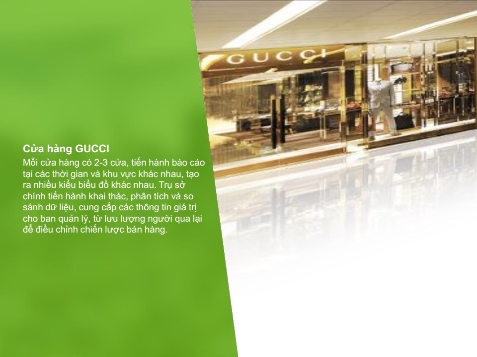 Giải pháp an ninh chuỗi cửa hàng từ HIKVISION Giải pháp an ninh chuỗi cửa hàng từ HIKVISION