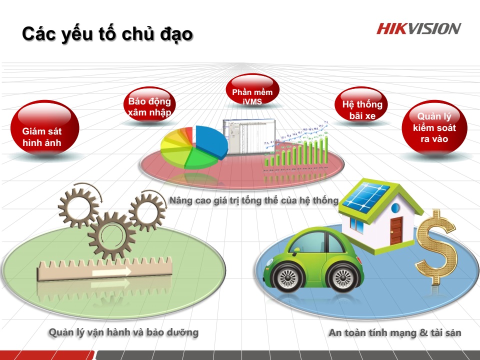 Giải pháp an ninh chuỗi cửa hàng từ HIKVISION Giải pháp an ninh chuỗi cửa hàng từ HIKVISION