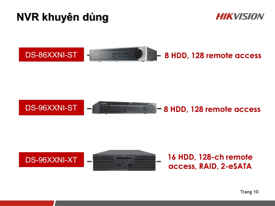 Giải pháp an ninh chuỗi cửa hàng từ HIKVISION Giải pháp an ninh chuỗi cửa hàng từ HIKVISION