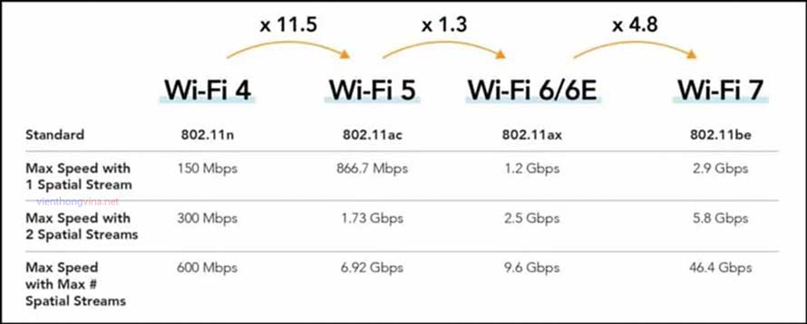 Giải pháp lắp WiFi nhà trọ hiệu quả, tiết kiệm và ổn định Giải pháp lắp WiFi nhà trọ hiệu quả, tiết kiệm và ổn định