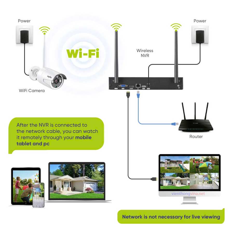 Hướng Dẫn Cài Đặt Camera Wifi Không Dây Đơn Giản Tại Nhà