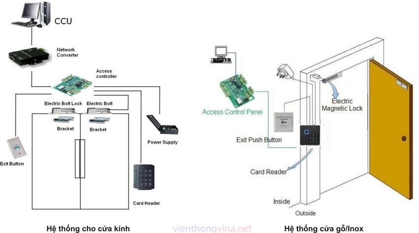 Lắp đặt hệ thống Access Control - Kiểm soát cửa ra vào