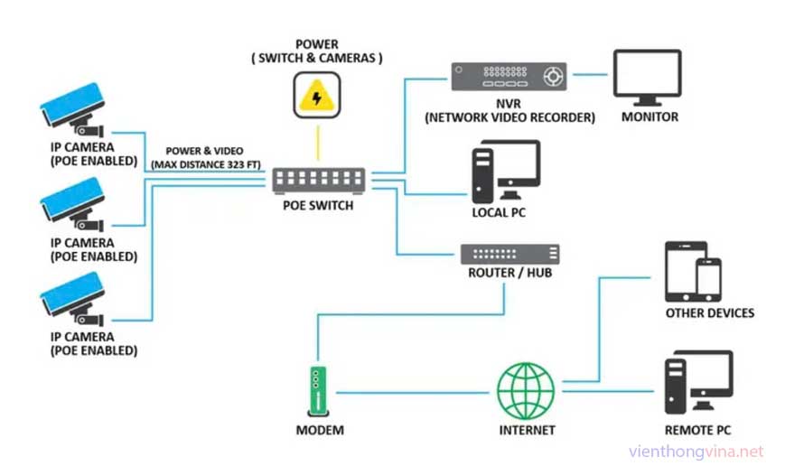 LẮP ĐẶT BẢO TRÌ HỆ THỐNG CAMERA QUAN SÁT