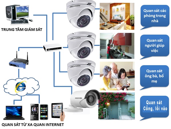 Giải pháp camera quan sát dành cho gia đình Giải pháp camera quan sát dành cho gia đình
