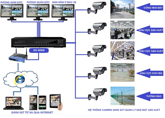 Những lợi ích thiết thực khi lắp đặt camera quan sát