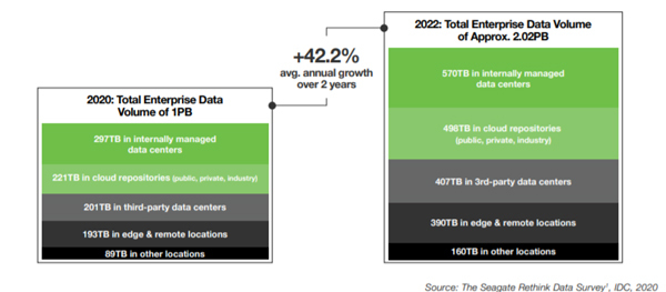 SEAGATE THƯƠNG HIỆU Ổ CỨNG&nbsp;DẪN ĐẦU CUỘC ĐUA TRÊN THỊ TRƯỜNG