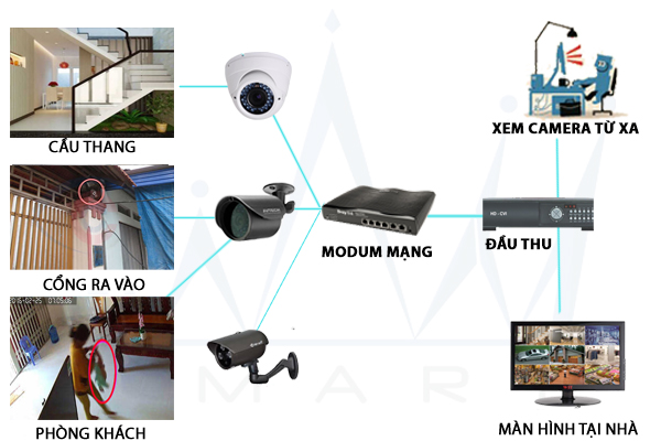 Những lợi ích thiết thực khi lắp đặt camera quan sát