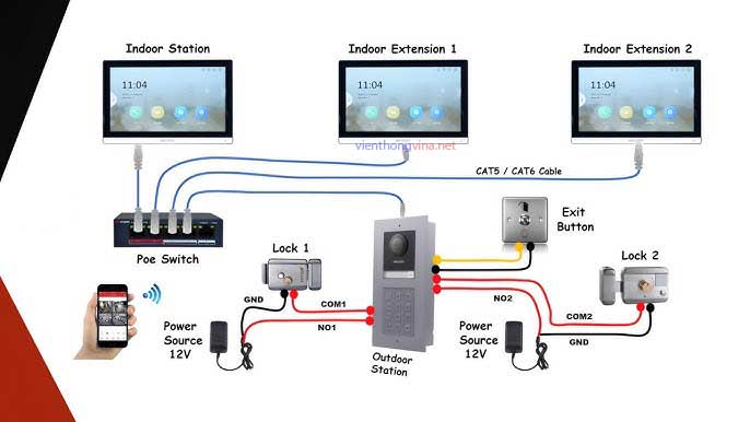 Giải Pháp Lắp Đặt Hệ Thống Chuông Cửa Có Hình Cho Biệt Thự, Nhà Phố Hiện Đại