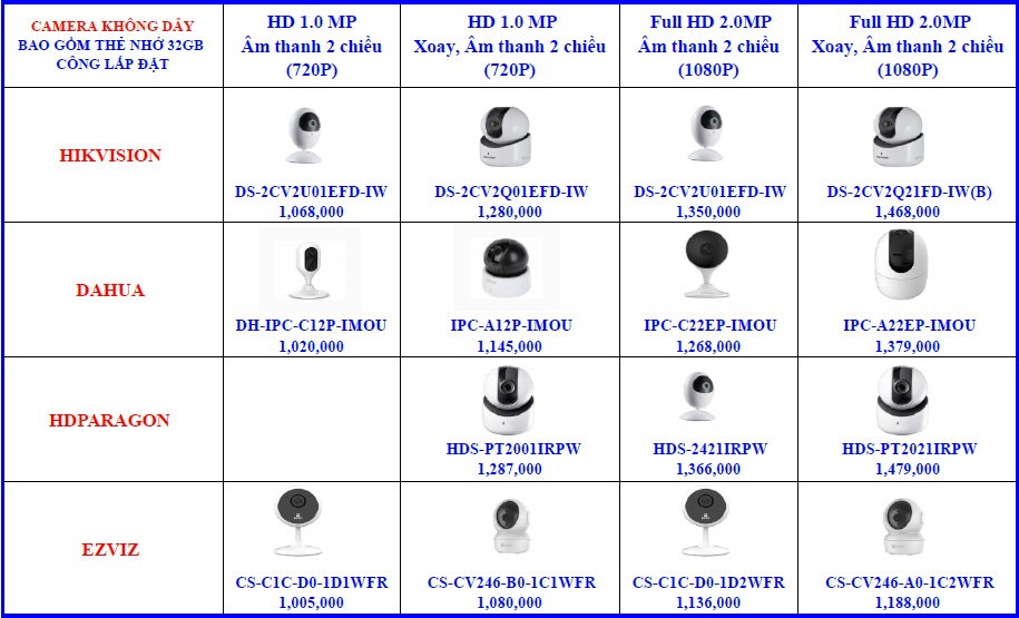 LẮP ĐẶT BẢO TRÌ HỆ THỐNG CAMERA QUAN SÁT