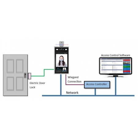 Giải pháp lắp đặt hệ thống access control kết hợp chấm công cho văn phòng hiện đại