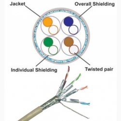 Cáp mạng Dintek CAT.6 S-FTP