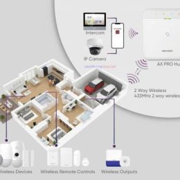 Giải Pháp Lắp Đặt Báo Động Cho Biệt Thự, Nhà Phố Hiệu Quả – An Toàn Tuyệt Đối Cho Gia Đình