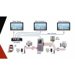 Giải Pháp Lắp Đặt Hệ Thống Chuông Cửa Có Hình Cho Biệt Thự, Nhà Phố Hiện Đại