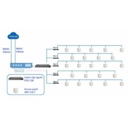 Giải pháp lắp WiFi nhà trọ hiệu quả, tiết kiệm và ổn định