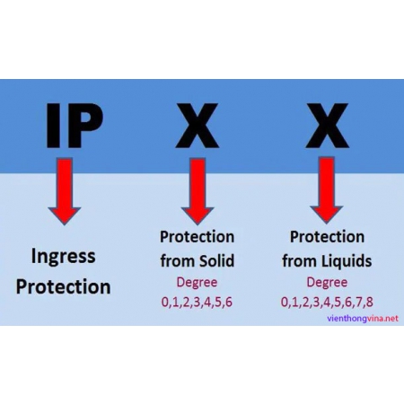 Ý nghĩa các tiêu chuẩn IPxx cho camera quan sát